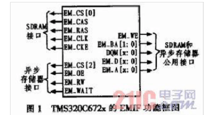 TMS320C672x系列DSP的<b class='flag-5'>EMIF</b><b class='flag-5'>接口</b>研究与应用资料说明