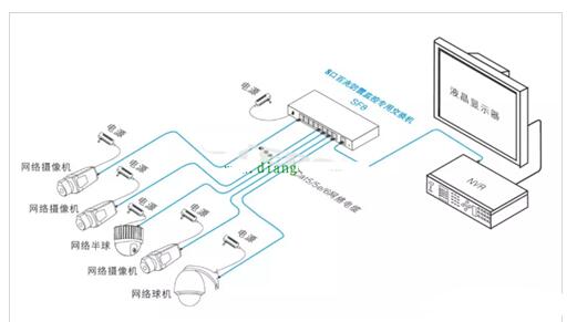 安防監(jiān)控的三大供電模式