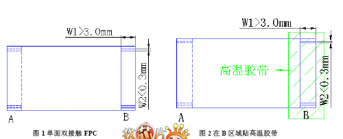 FPC特殊单面双接触板怎样来改善