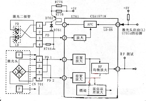 VCD/DVD機中激光頭的工作原理分析