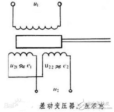 差動(dòng)變壓器的工作原理