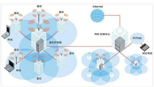 不同的通信系统有什么不同