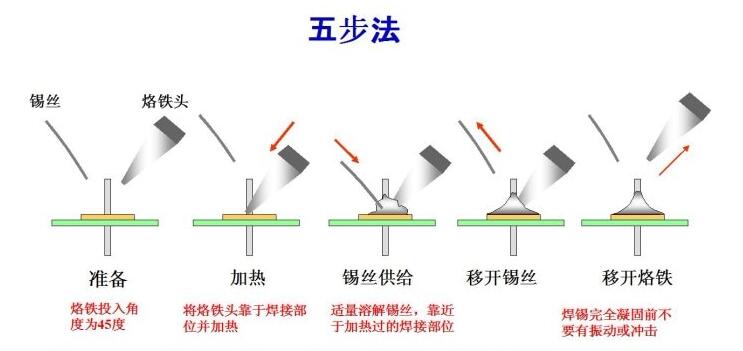 PCBA手工焊接的注意事項