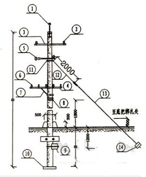 <b class='flag-5'>架空線(xiàn)路</b>的一般要求_<b class='flag-5'>架空線(xiàn)路</b>的施工規(guī)范方法及步驟