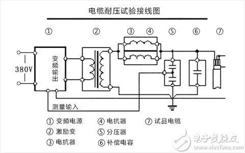 SJXZ串联谐振耐压装置详细说明指导书（一）