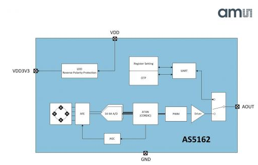 奥地利微电子磁性位置传感器AS5162的应用特点介绍