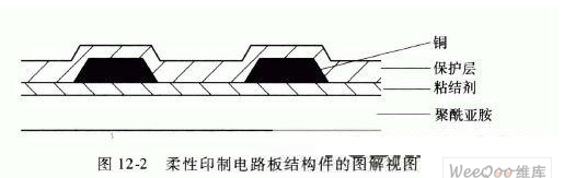 你了解柔性印制电路板的构造吗