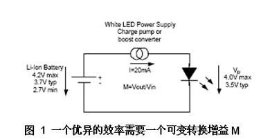 基于一种可以使用PWM信号来控制白光LED亮度的设计方案