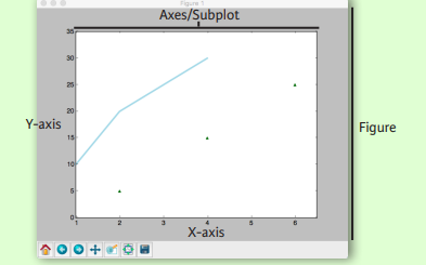 用于数据科学的python必学模块之<b class='flag-5'>Matplotlib</b>的资料说明