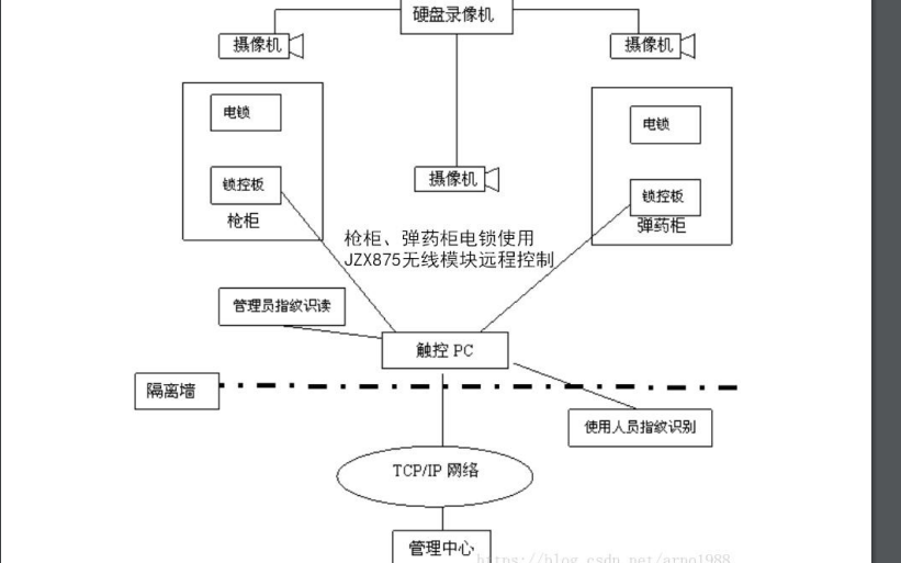 智能槍彈柜無線控制系統(tǒng)的解決方案<b class='flag-5'>簡單說明</b>