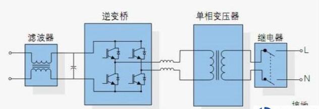 如何把<b class='flag-5'>直流電</b><b class='flag-5'>變成交流電</b>