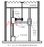 基于STM32F407单片机开发了一种定心支片顺性测量系统