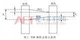 一种基于双路飞行时间测距方法来减小时钟偏移误差的解决方案