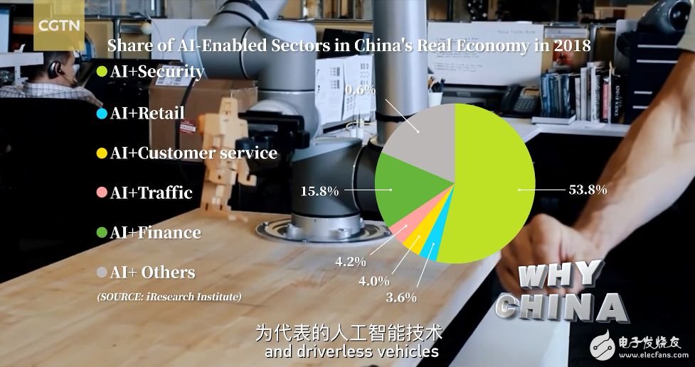 以圖像識別,物體跟蹤和無人駕駛等為代表的人工智能技術正滲透進