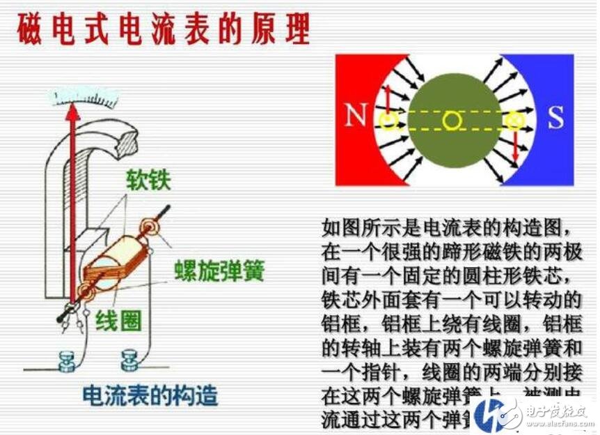 电流表内部结构示意图图片