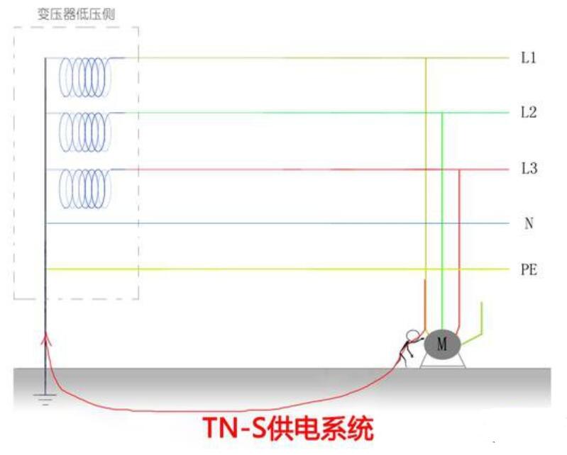 零线和b class='flag-5'地线/b相通有什么b class='flag-5'作用/b