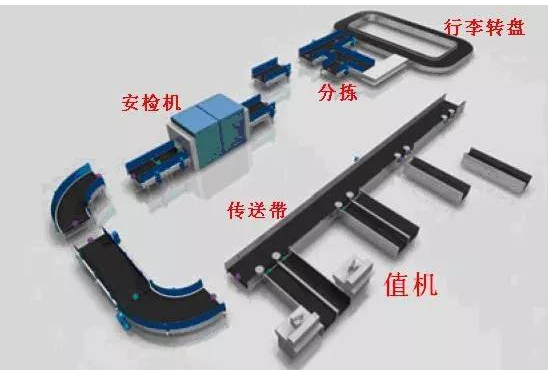 RFID技术怎样方便机场运输