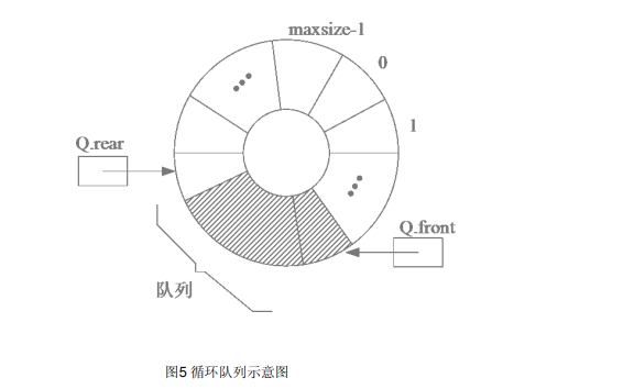 单片机<b class='flag-5'>实现</b><b class='flag-5'>FIFO</b><b class='flag-5'>循环</b><b class='flag-5'>队列</b>的代码和资料免费下载