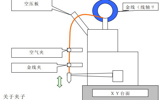 <b class='flag-5'>金</b><b class='flag-5'>線</b>焊接的詳細(xì)教程免費(fèi)下載