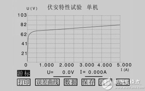 测量CT<b class='flag-5'>伏安</b>特性的目的与<b class='flag-5'>作用</b>