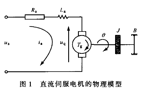 使用MATLAB軟件<b class='flag-5'>實(shí)現(xiàn)</b><b class='flag-5'>PID</b><b class='flag-5'>控制</b>的<b class='flag-5'>仿真</b>資料說(shuō)明