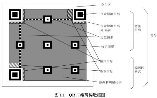 ATK QR二<b class='flag-5'>維碼</b>和條碼識別庫的模塊資料和使用<b class='flag-5'>C</b><b class='flag-5'>語言</b><b class='flag-5'>代碼</b>合集免費下載