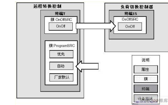 <b class='flag-5'>ZigBee</b>2006<b class='flag-5'>协议</b>栈的技术和使用<b class='flag-5'>说明</b>免费下载