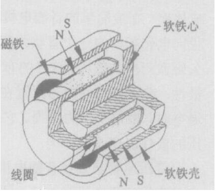 音圈電機結構圖_音圈電機的結構形式