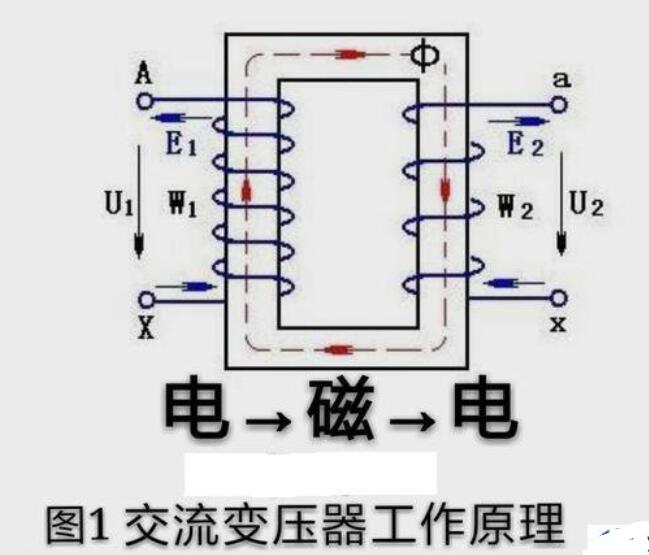 电压互感器和电流互感器的区别