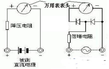 电压表串联在电源和负载两端测试的是什么电源