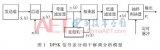 基于海洋投棄式聲速儀(XSV)的通信系統(tǒng)