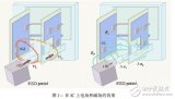 电子系统抗扰度测试分析