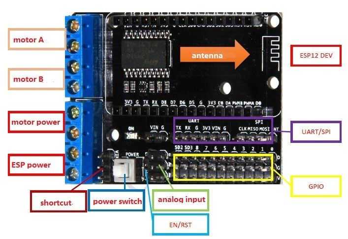 如何使用基于ESP8266的NodeMCU原型板和电机控制板来控制两种类型的电机