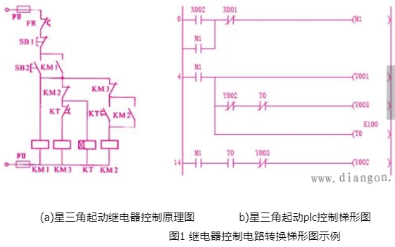 <b class='flag-5'>继电器</b><b class='flag-5'>控制电路</b>怎么样才能<b class='flag-5'>转换</b>成<b class='flag-5'>PLC</b><b class='flag-5'>梯形图</b>方法和步骤详细说明