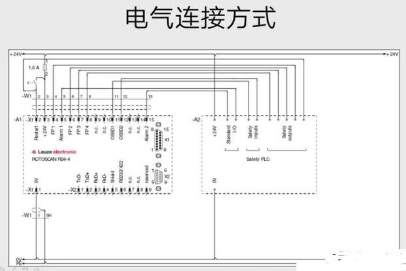 安全光栅传感器的作用