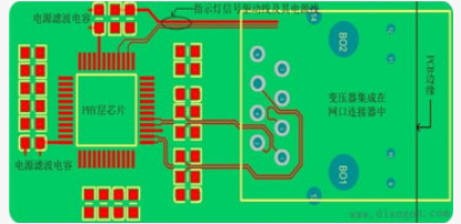 PCB布線圖設計的基本方法介紹