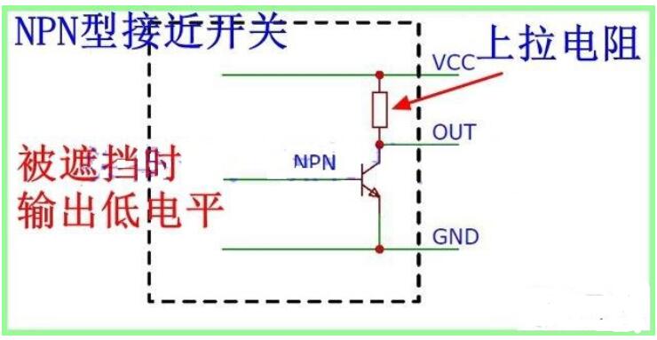 NPN型接近開關和PNP型接近開關的工作原理