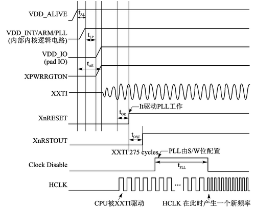 电源管理集成电路WM8310控制接口驱动程序设计