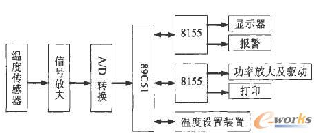 基于AT89C51单片机的温度检测系统硬件电路设计