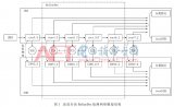 一种基于RefineDet多层特征图融合的多尺度人脸检测方法