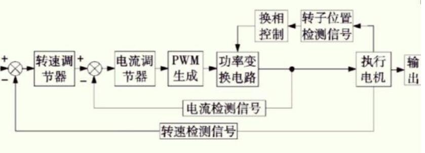 伺服驅動器的工作原理_伺服驅動器內部結構