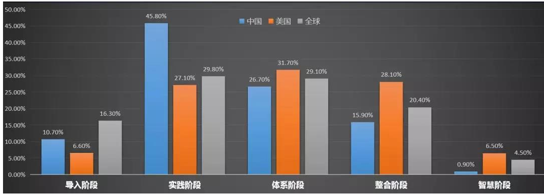 物联网技术和RFID技术如何来改变零售行业