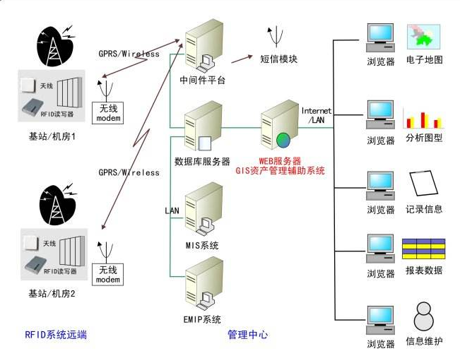 物联网技术和RFID技术怎样帮助管理劳务