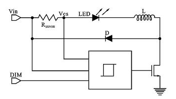 LED恒流驅(qū)動芯片的滯環(huán)控制電路設(shè)計