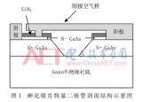 基于肖特基二极管实现的固态高效倍频技术