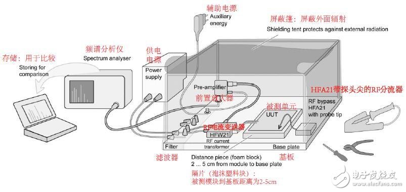 电磁干扰器原理图片