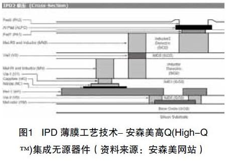 IPD薄膜技術對PCB技術的發展影響介紹