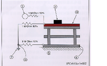 <b class='flag-5'>静电</b><b class='flag-5'>产生</b>的原因有哪些有哪些<b class='flag-5'>危害</b>应该如何防<b class='flag-5'>静电</b>