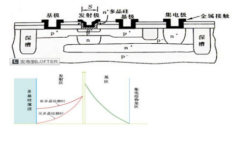 <b class='flag-5'>二极管</b>和三<b class='flag-5'>极管</b>的截止<b class='flag-5'>频率</b>及半导体器件物理综合试题的解答