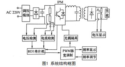 IPM模块在中频高压电源中的应用